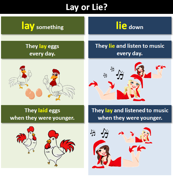 Standy Lie 看完这篇文章,别再混淆 lie 和 lying! - 知乎