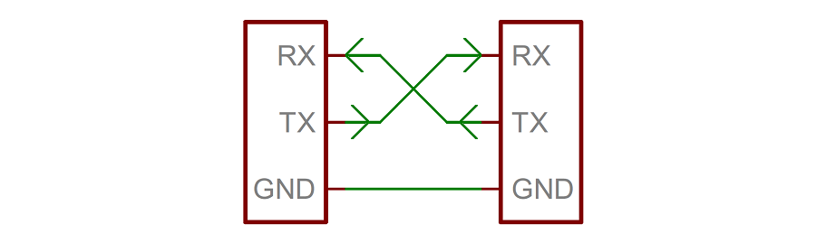 Uart Loop Back FPGA串口通信实例 - 知乎