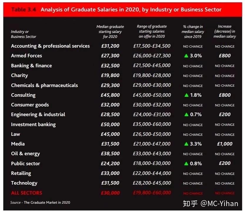 英国留学一年60万够吗?