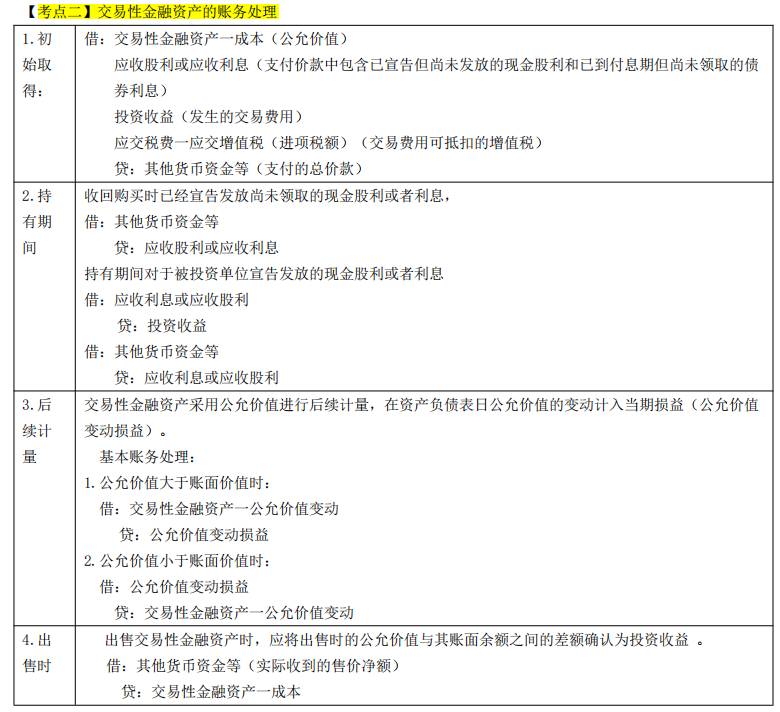 2022年初级会计31页高频考点,不啃书,看完背会直接90+,建议收藏插图7 2022年初级会计31页高频考点,不啃书,看完背会直接90+,建议收藏插图7