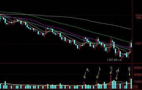 一个职业做股票混得还可以的人一般年收益率是