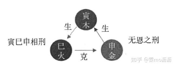 一文搞懂地支——冲、害、刑 - 知乎