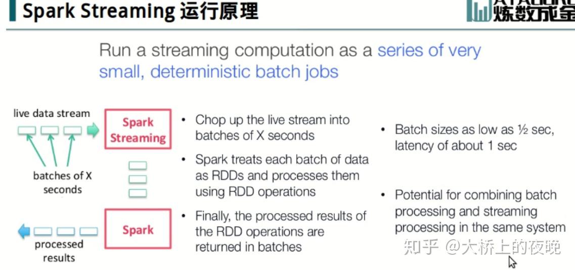 Learning Notes for Big Data - Spark - 知乎