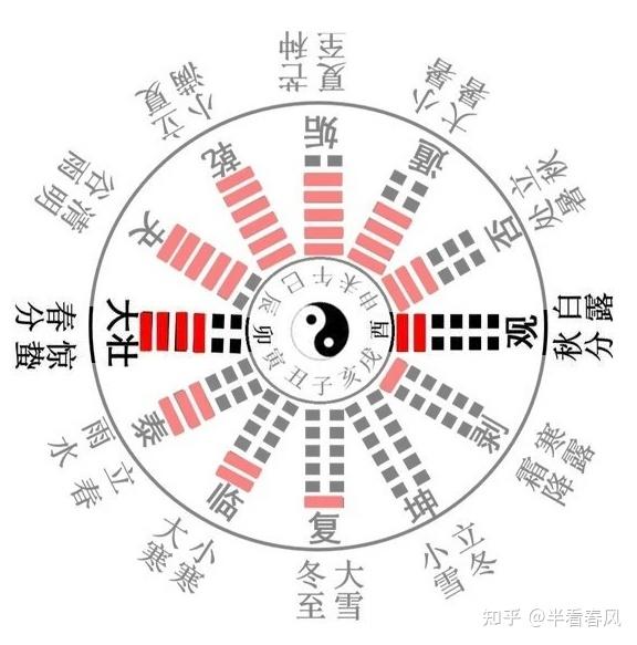 地支密码-卯酉篇 - 知乎