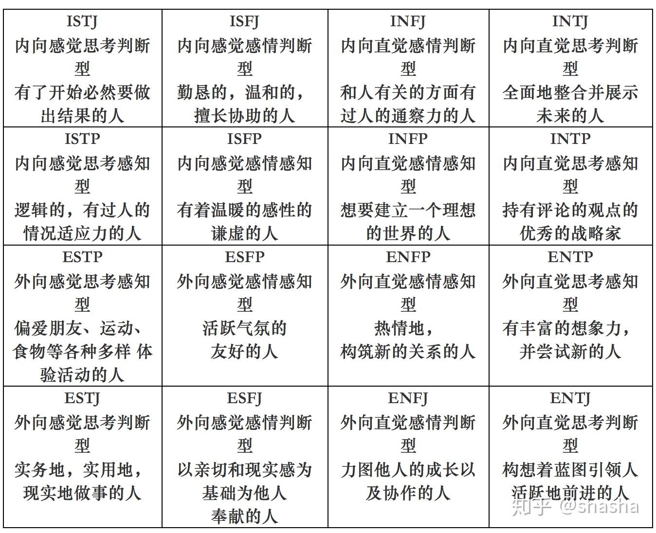 各种性格类型和特质