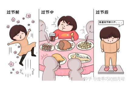 健康过大年，过年不长胖指南 - 知乎