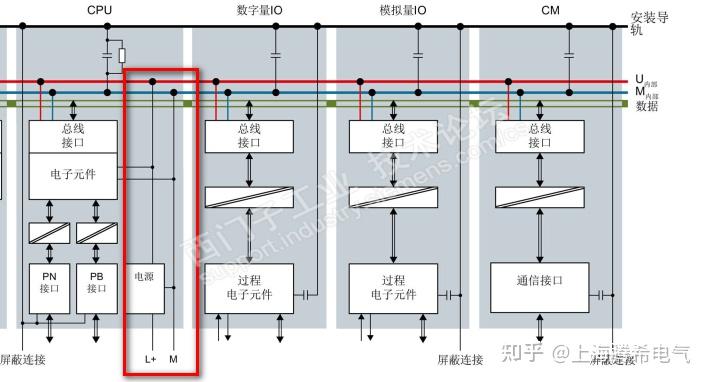 plc系统的供电与接地分析