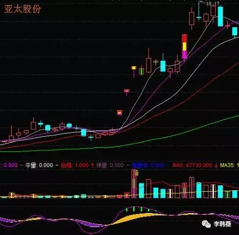 量比多少是最佳买入点 一般是这个数值_量比多少是最佳买入点