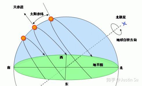 漠河白夜观赏指南多图预警