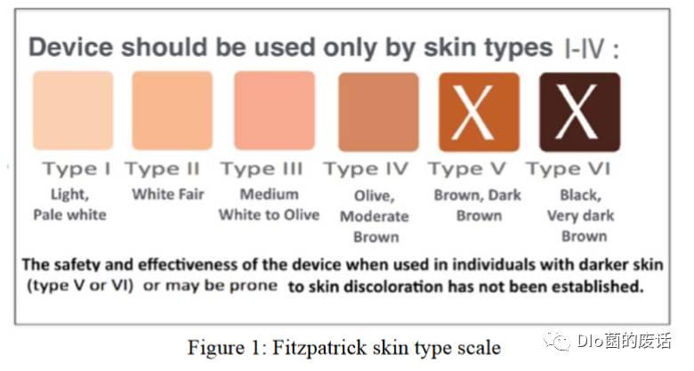 重点干货1:啥是fitzpatrick皮肤类型分类呢?