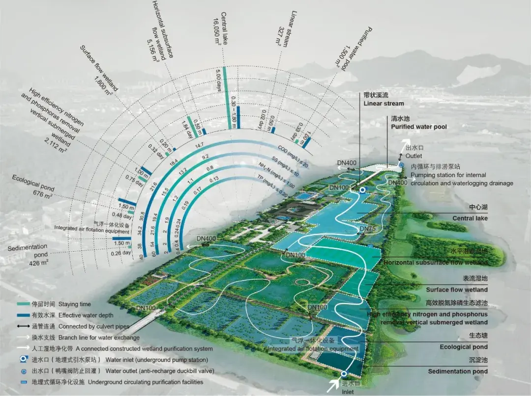AECOM圩田湿地生境修复案例:浙江鉴洋湖湿地公园首启区 - 知乎