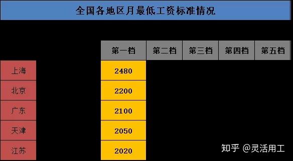 深圳工资暂行支付条例_深圳工资支付暂行规定2019_深圳工资支付条例