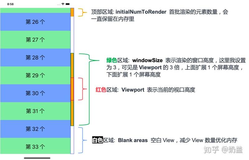 React Native 性能优化指南【全网最全,值得收藏】 React Native 性能优化指南【全网最全,值得收藏】