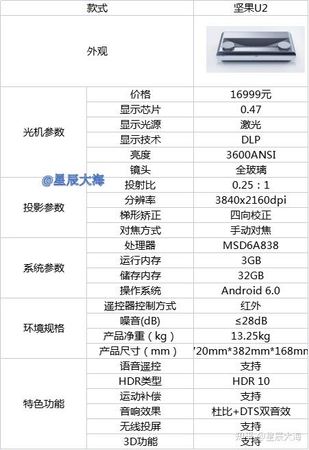 坚果投影仪x3说明书图片