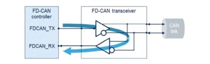 为什么发送CANFD加速报文要开启发送延迟补偿（TDC）？— ZLG开发者社区 - 知乎