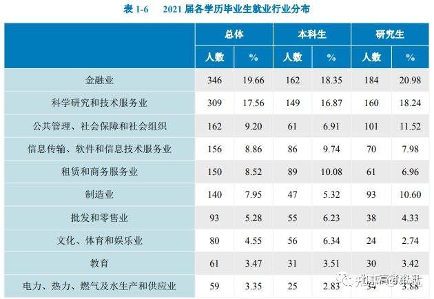 什麼專業的人都可以幹,這就造成了普通院校財經類專業畢業生就業起步