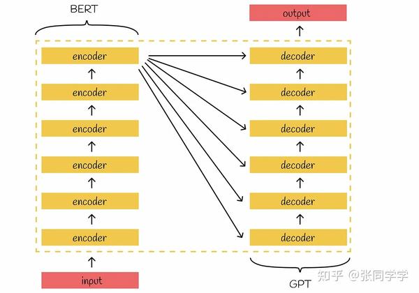 从0到1一步一步解析LLM-GPT1(1) - 知乎