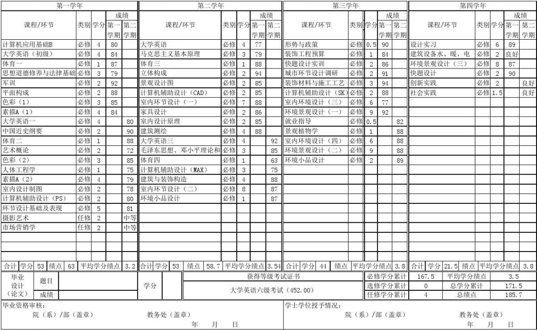 意大利综合类大学『网申材料』解析!准备申请的同学务必关注! - 知乎