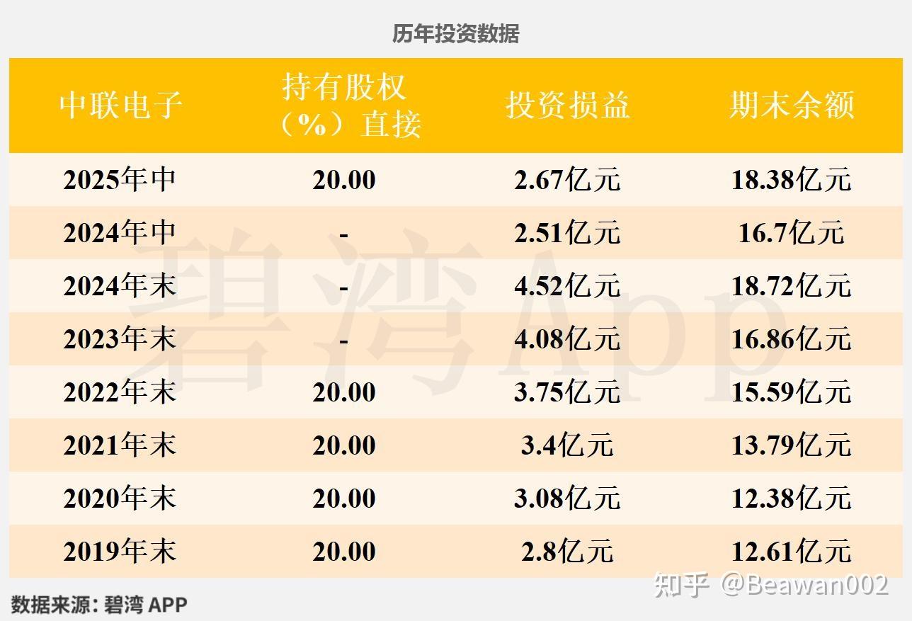 威孚高科(000581)2025年中报深度解读：净利润近5年整体呈现下降趋势，节能减排毛利率小幅下降 - 知乎