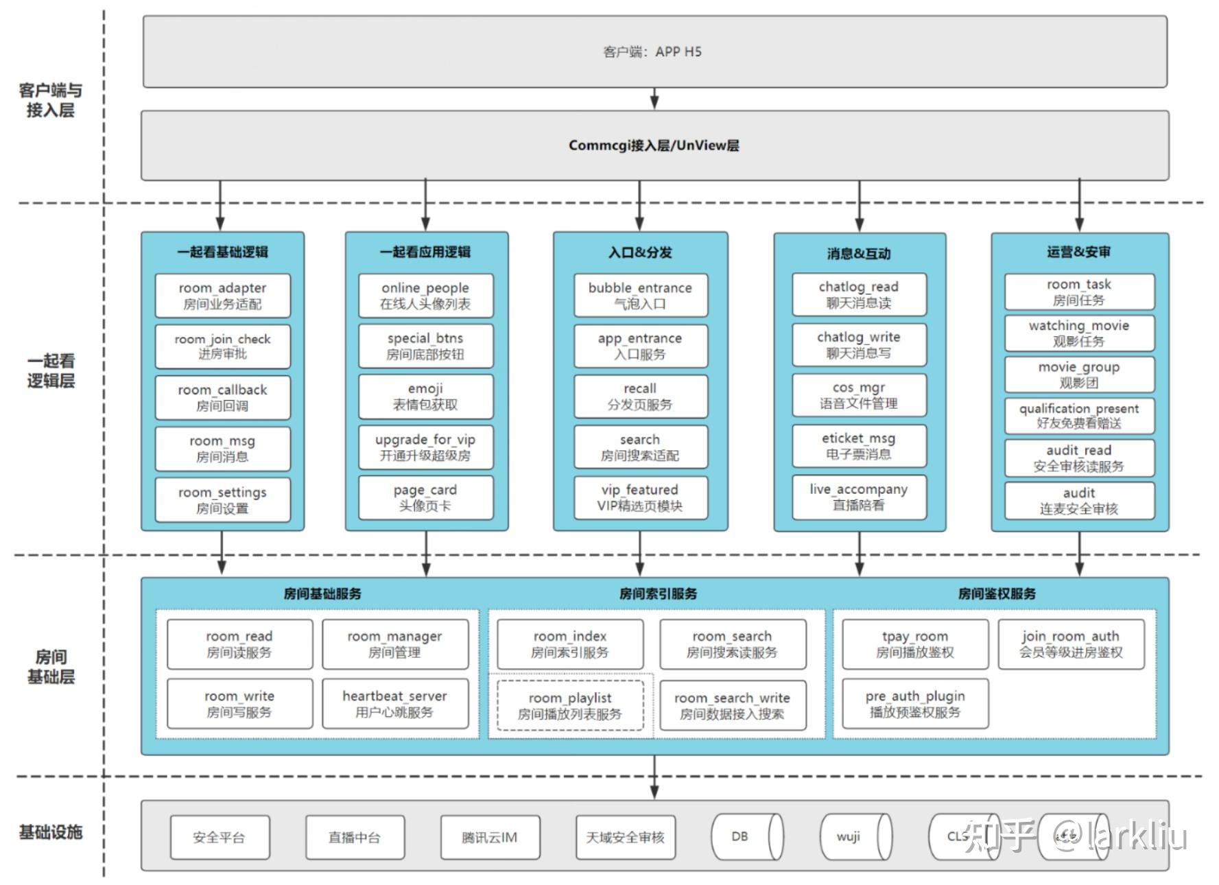 系统架构设计：领域建模、架构设计与量化评估 - 知乎