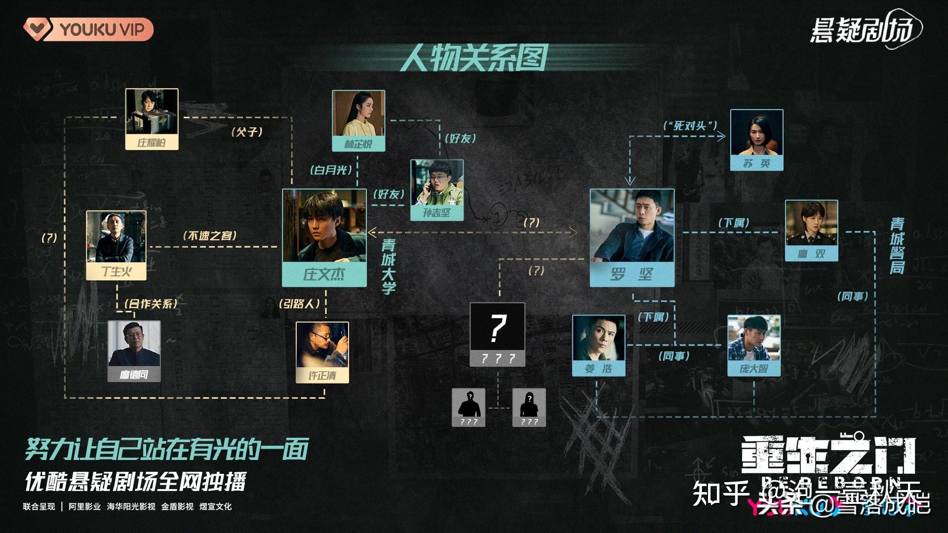 重生之门烧脑案情分析满满的细节
