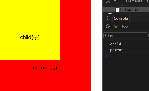 W3C标准冒泡、捕获机制 W3C标准冒泡、捕获机制