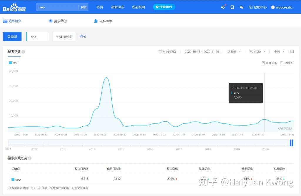 5118关键词挖掘工具怎么样的简单介绍