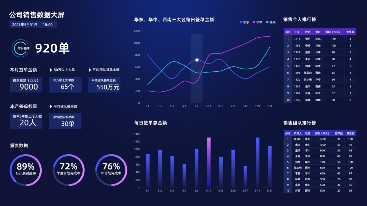 如何用镝数图表制作数据可视化作品? - 知乎