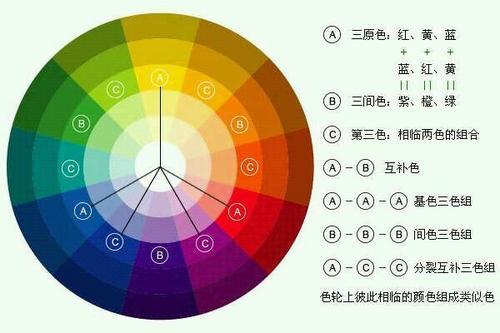 3个色彩搭配的基本思路