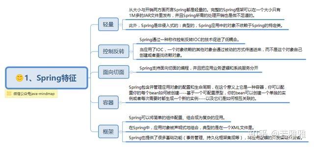 Spring从懵逼到精通——Spring做了啥 - 知乎