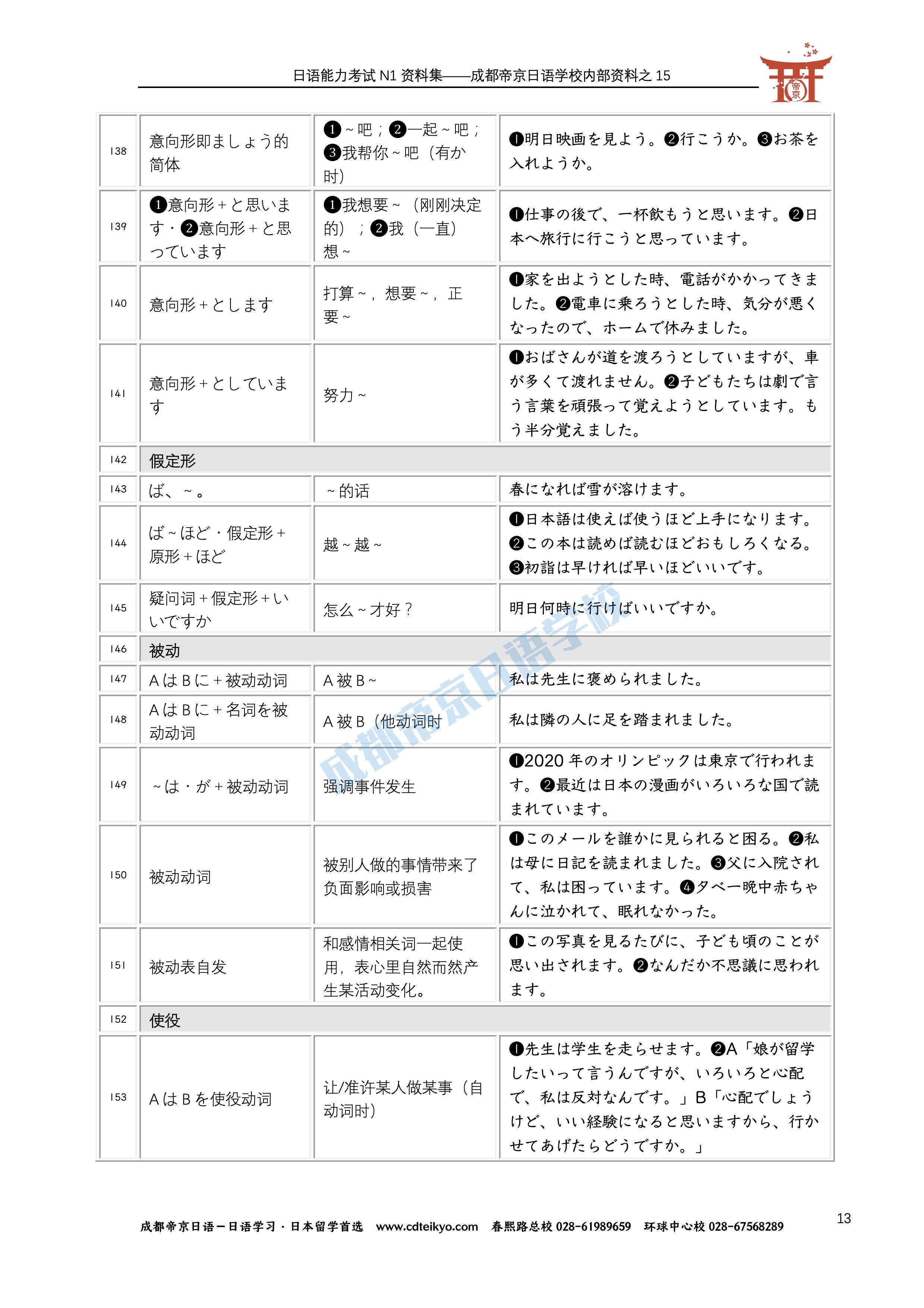 日語初級語法彙總