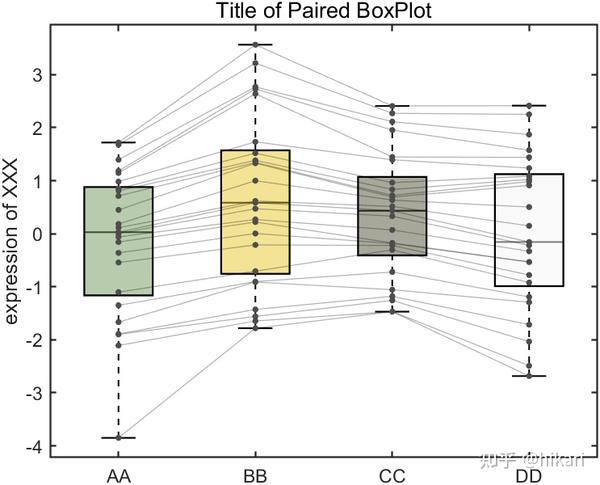 MATLAB | 好看的配对箱线图绘制模板 - 知乎