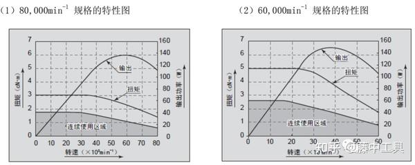 NAKANISHI高频铣iSpeed3系列 - 知乎