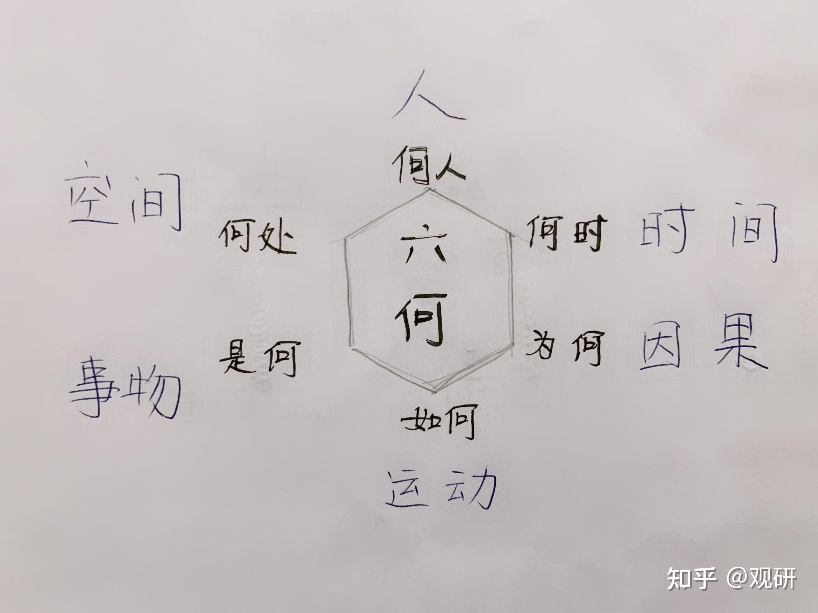 5W1H法则 - 知乎