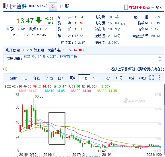 股票涨跌的原理是什么? 5 v2 5094d77447b882f2e42ffe06e67588c3 720w