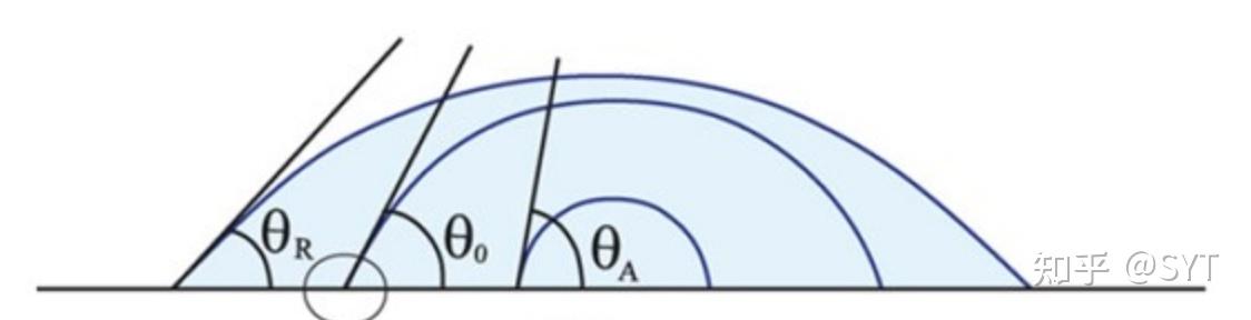 汽泡动力学特性——接触角 - 知乎