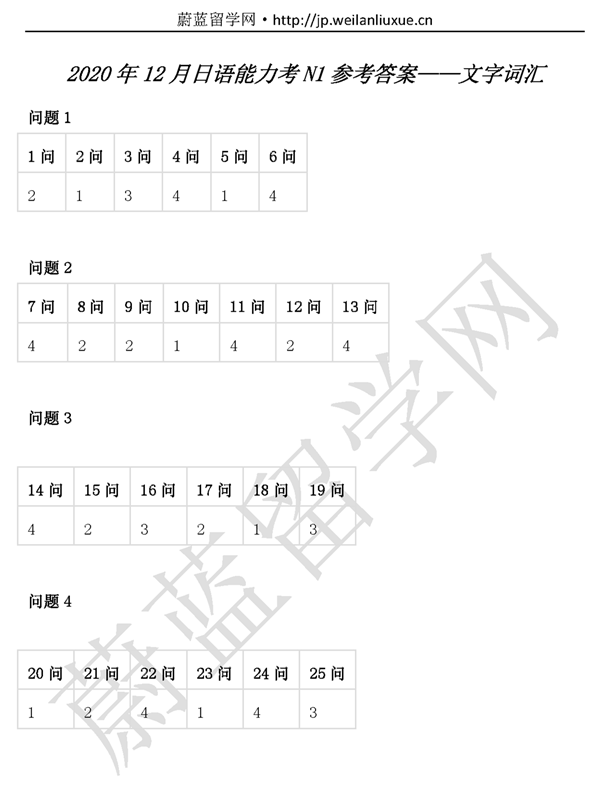 年12月日语能力考n1答案 供参考 知乎