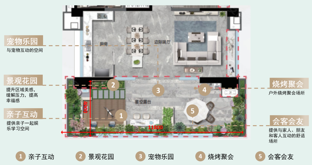 第四代住宅设计：四大核心，设计要点解析！ - 知乎