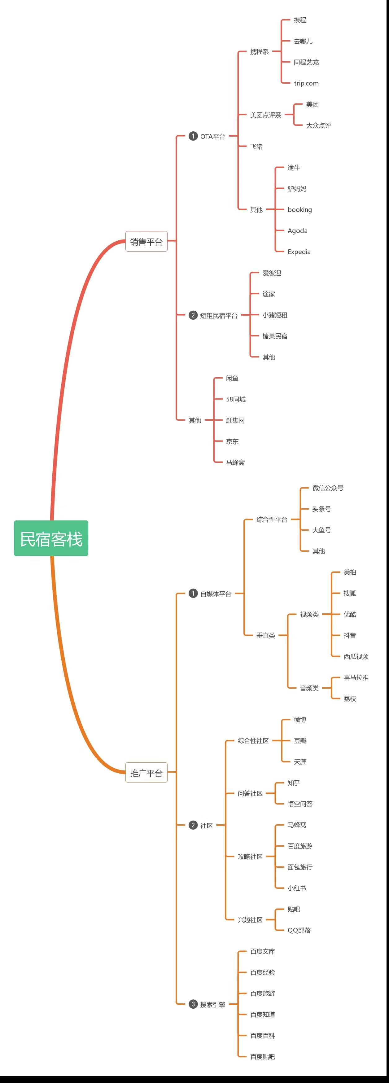 民宿經營管理民宿策略面面觀 Chisoku