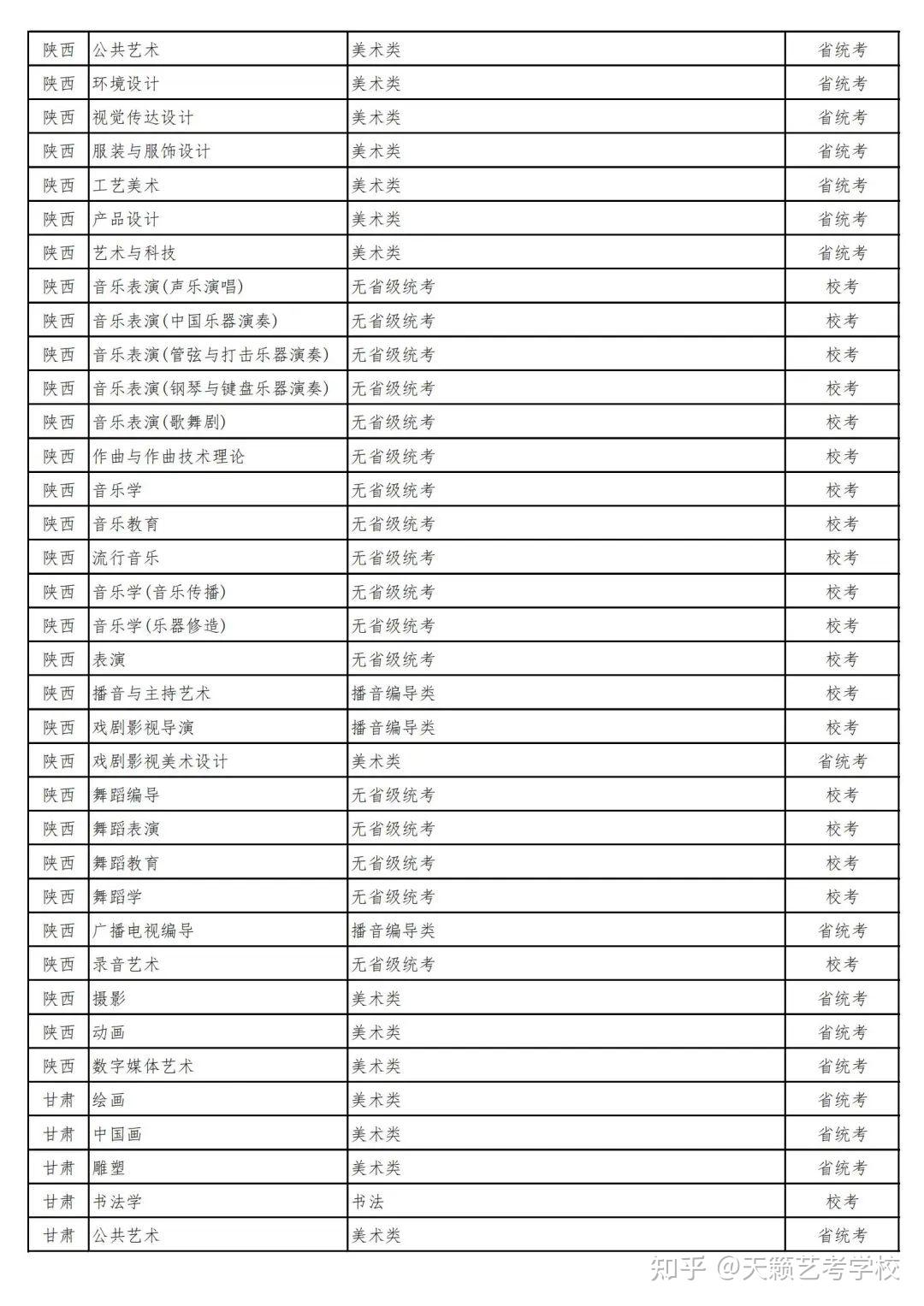 南京艺术学院明星表图片