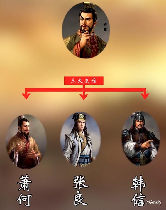 千万草根成功逆袭的典范汉高祖刘邦