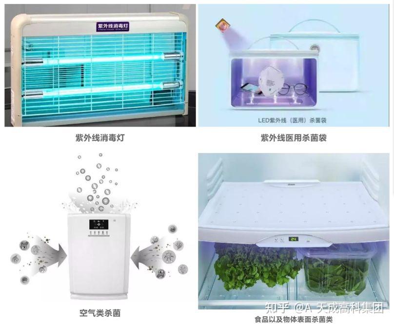 "UV LED紫外线：高效杀菌技术的深度解析" - 知乎