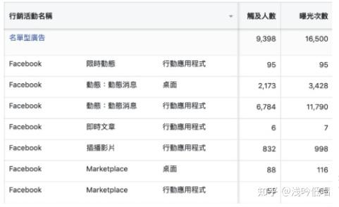 跨境電商fbads投放推廣技巧了解