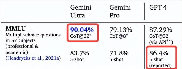 Gemini