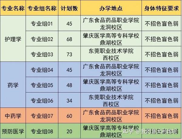 佛山科学技术学院院系分布_佛山科学技术学院本科_佛山科学技术学院几本