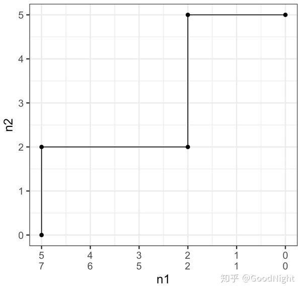 roc-auc-wilcoxon-mann-whitney-u-statistic