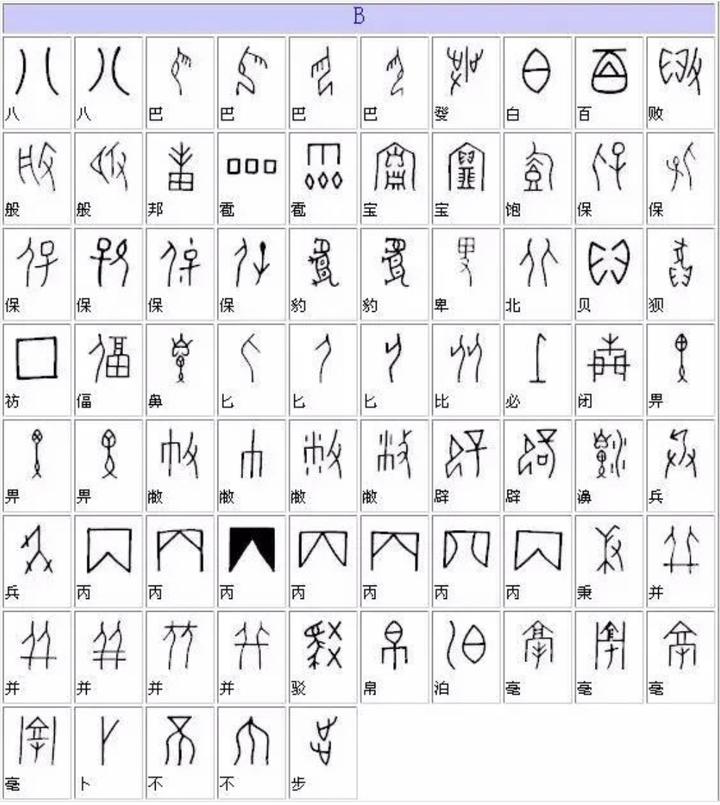 汉字玄妙 解周易八卦与神传文字 9 说文解字 附 优昙婆罗花赏析 知乎 汉字玄妙 解周易八卦与神传文字 9 说文解字 附 优昙婆罗花赏析 知乎