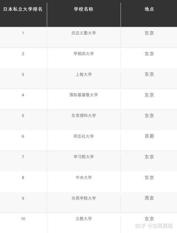 2024日本私立大学排名揭秘