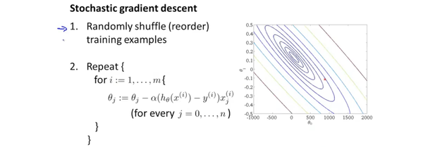 梯度下降优化器 - 知乎