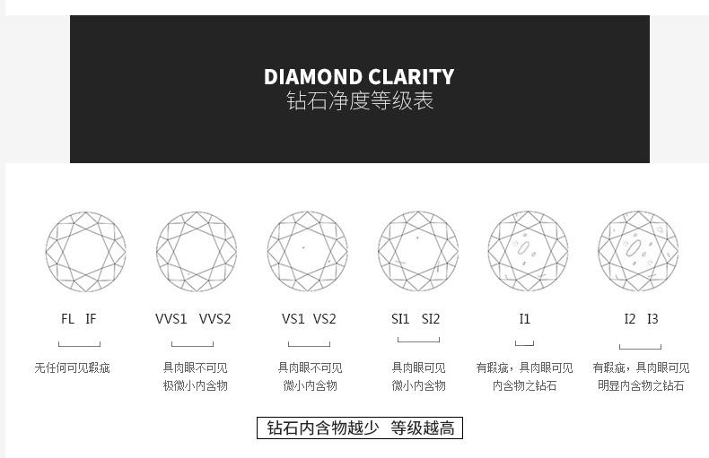 钻戒怎么选选定制还是成品钻戒